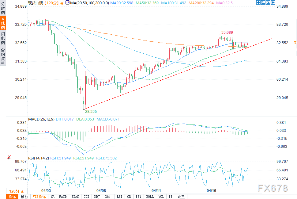 【XM外汇集团】黄金、白银价格预测:尽管鲍威尔态度鹰派,金银依旧看涨(图3)