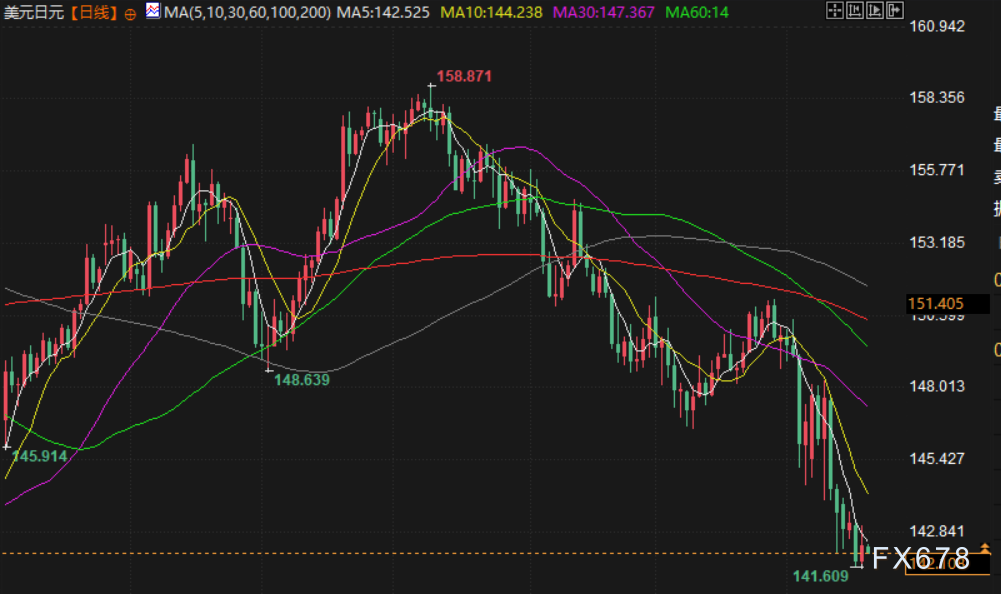 【XM外汇集团】汇市周评:美联储拒当“救世主”,贸易战阴云下全球央行政策分化加剧,聚焦下周G20财长会议(图3)