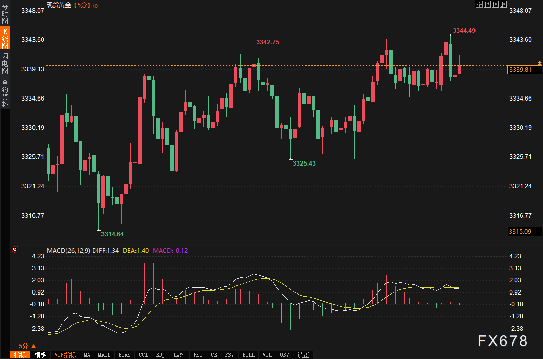 【XM外汇官网】初请数据“完美格挡”,耐用品却打出“暴击”!市场为何毫无波澜?(图2)