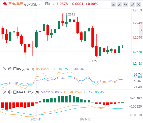 Seien Sie vorsichtig vor dem „Anker der globalen Vermögenspreisgestaltung“, der Ärger verursacht! Gold im Tauziehen(图3)