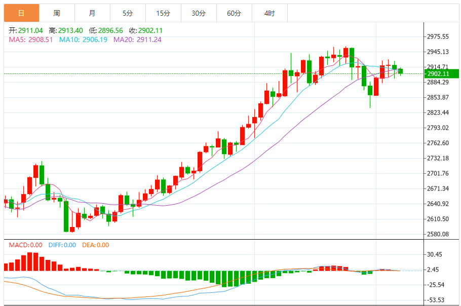 Le prix de l'or a chuté de 17 $ en peu de temps, et la grande nouvelle de Trump 