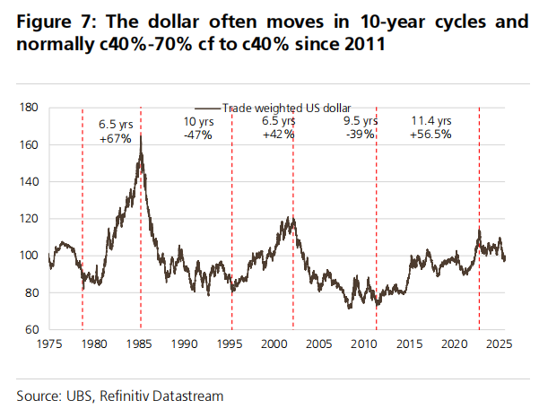 【xm外汇官网】瑞银：看空美国经济、看空美元、看空美股(图3)